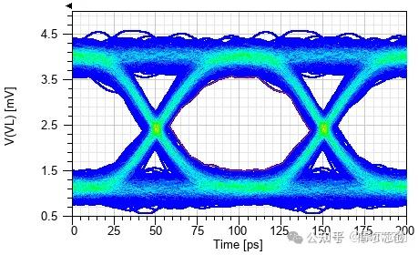 光收发器信号完整性分析（包含封装效应）-AEDT-INTERCONNECT互操作性的图8