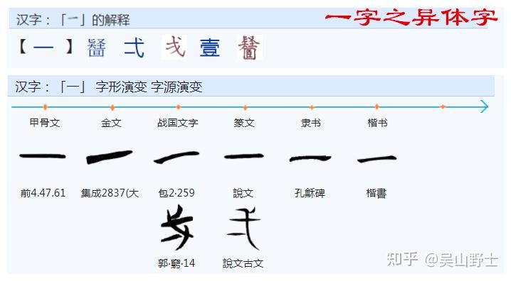 你知道卫的繁体字与简体字为什么差别这么大? - 知乎