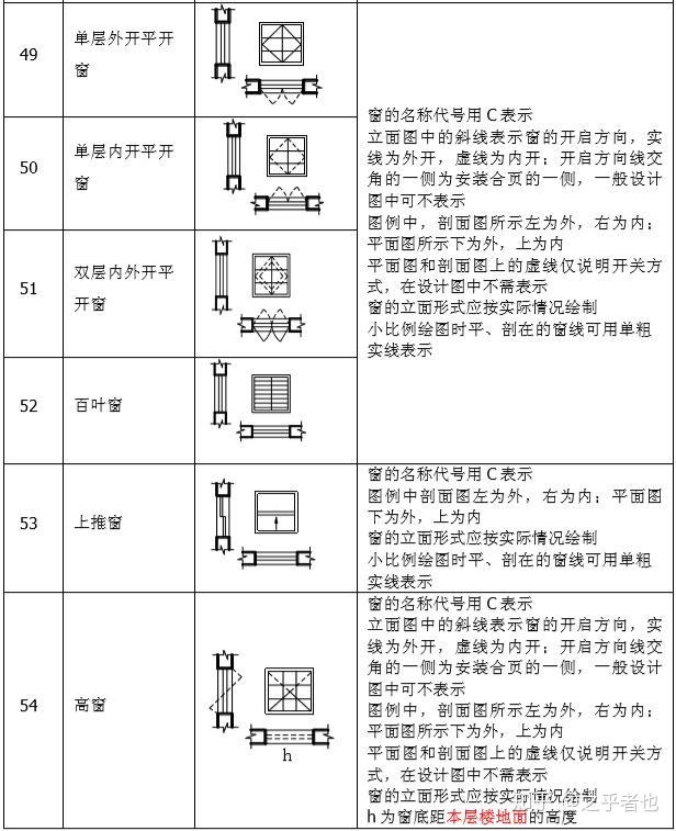 做施工看懂建筑符号!这份最全符号清单,不会看的请收藏起来 - 知乎