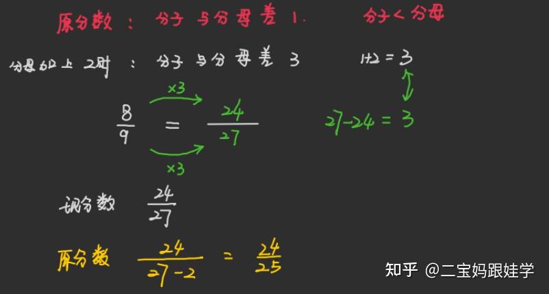 五下数学:分数的基本性质,当分子分母同乘除一个数,和差竟也会「默契跟变」!0除外 - 知乎