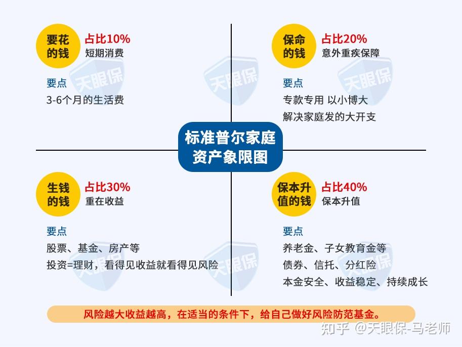 保险和投资到底有什么区别,你弄清楚了吗? - 知乎