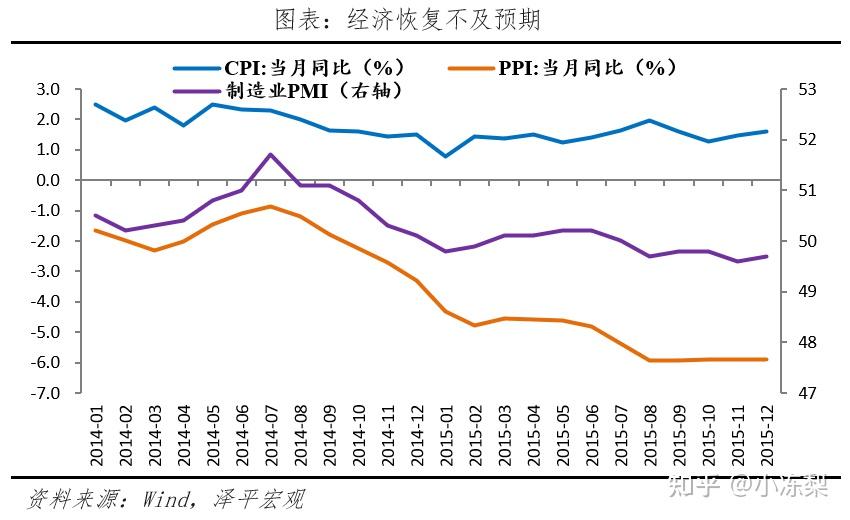A股三次大牛市：启动、上涨与终结 - 知乎