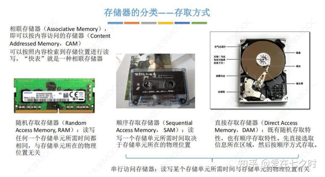 关于“随机存取存储器（RAM）”的基础知识详解； - 知乎