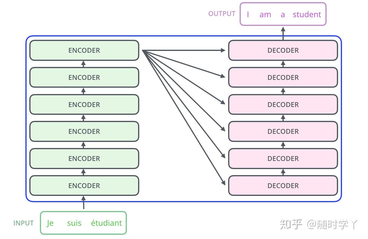 拆 Transformer 系列一:Encoder-Decoder 模型架构详解 - 知乎