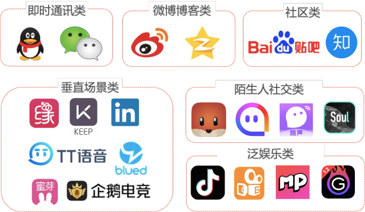 社交app的现状和常见商业模式 - 知乎