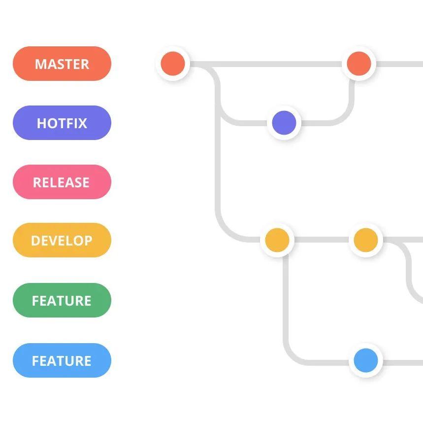 git-flow