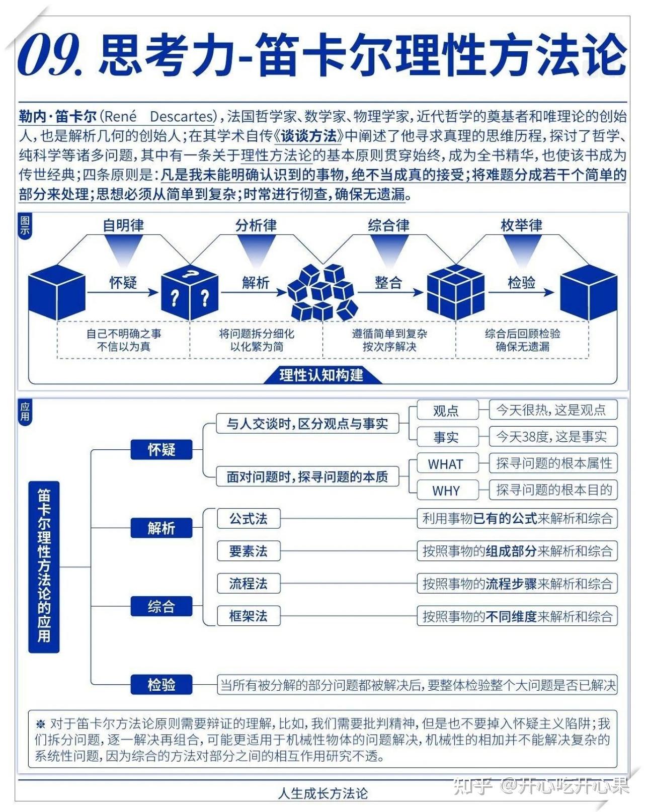 什么是思考力？ 思考力的十大模型以及三个修炼深度思考力的方法 - 知乎