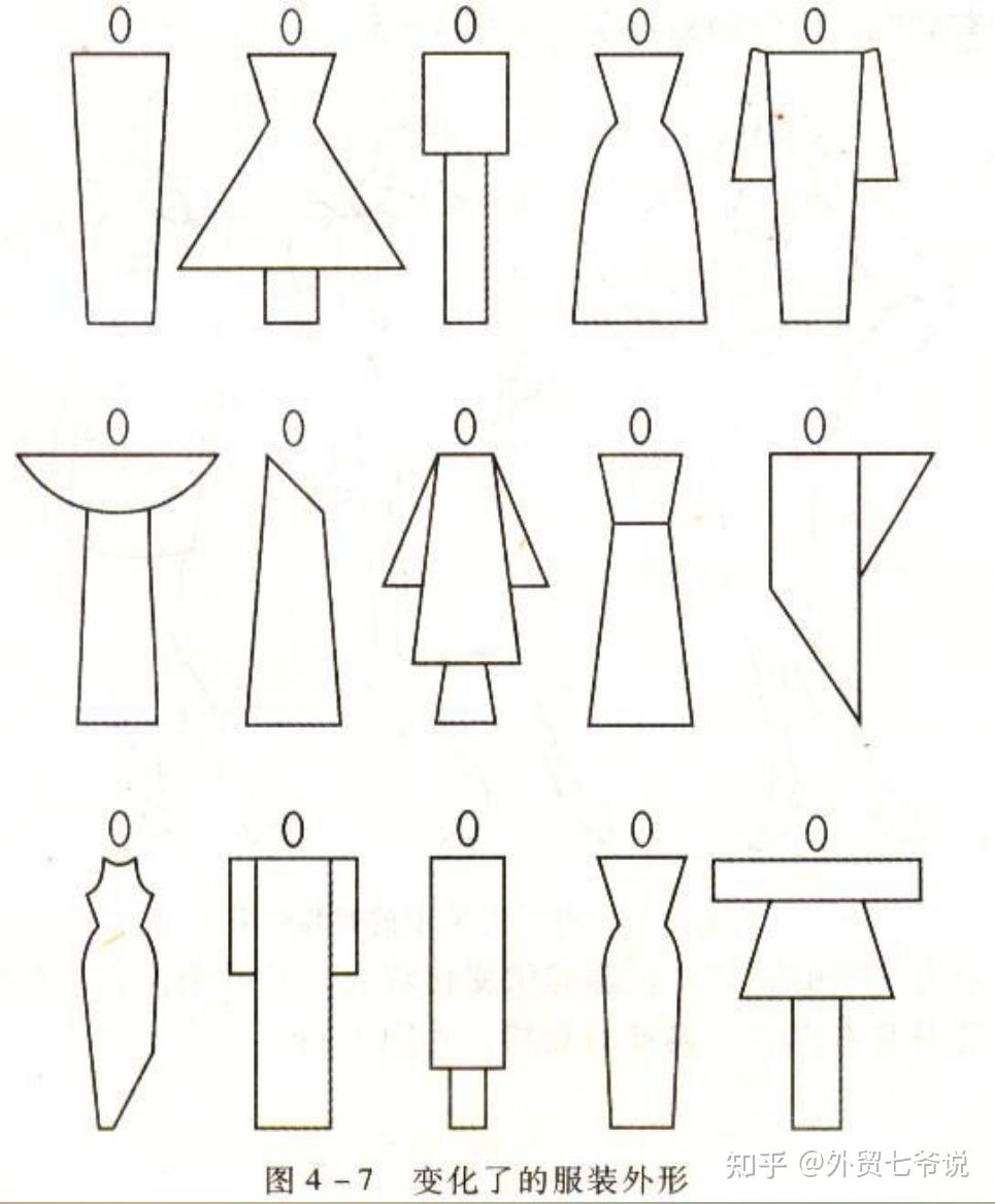 衣服的版型有哪些? - 知乎