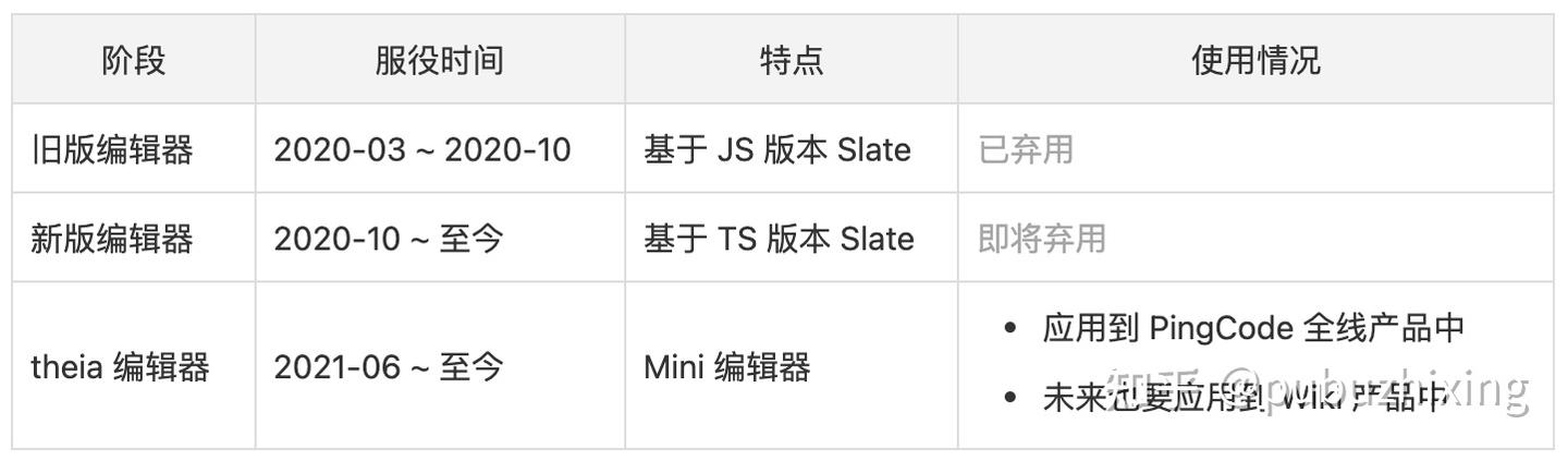 PingCode Wiki 协同编辑技术揭秘 - 知乎