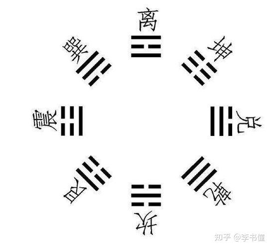 《周易》第44卦 姤卦 女壮 勿用取女