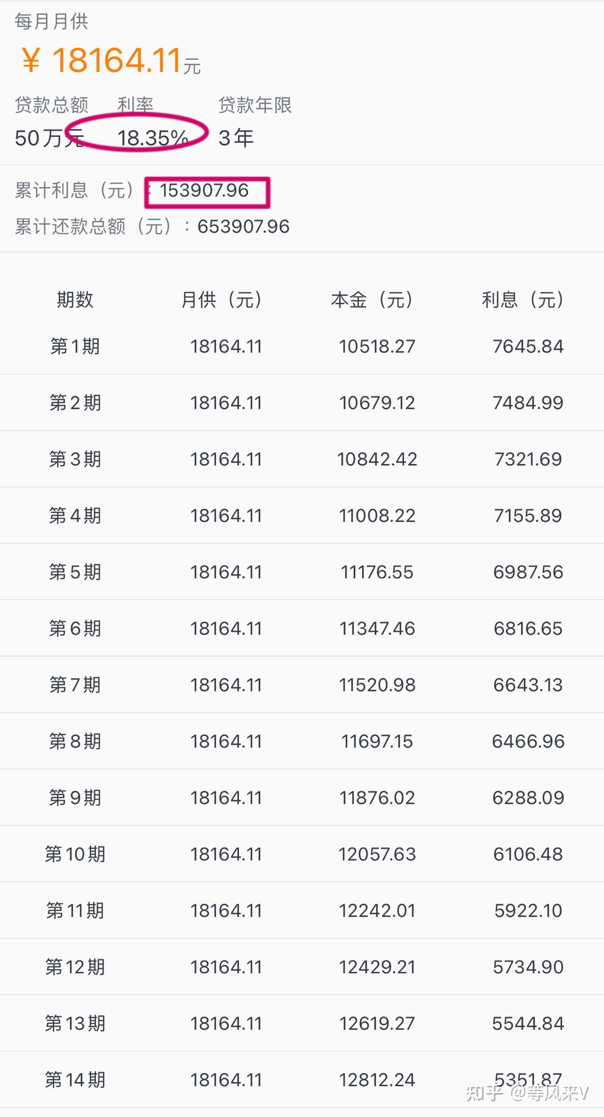 平安银行贷款50万元,分36期还,每个月还18166.62元,利息算低还是高?