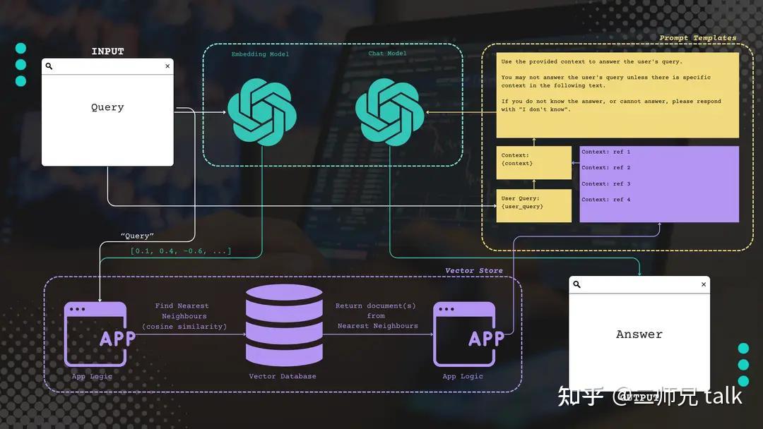 利用 MongoDB Atlas 和函数调用 API 构建交互式 RAG - 知乎