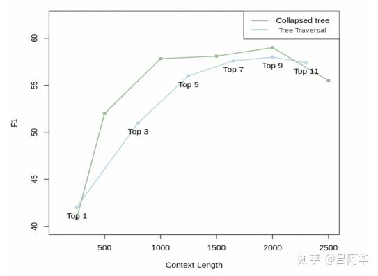Raptor Rag Tree 【RAG技术论文】《RAPTOR: Recursive Abstractive Processing for Tree-Organized ...