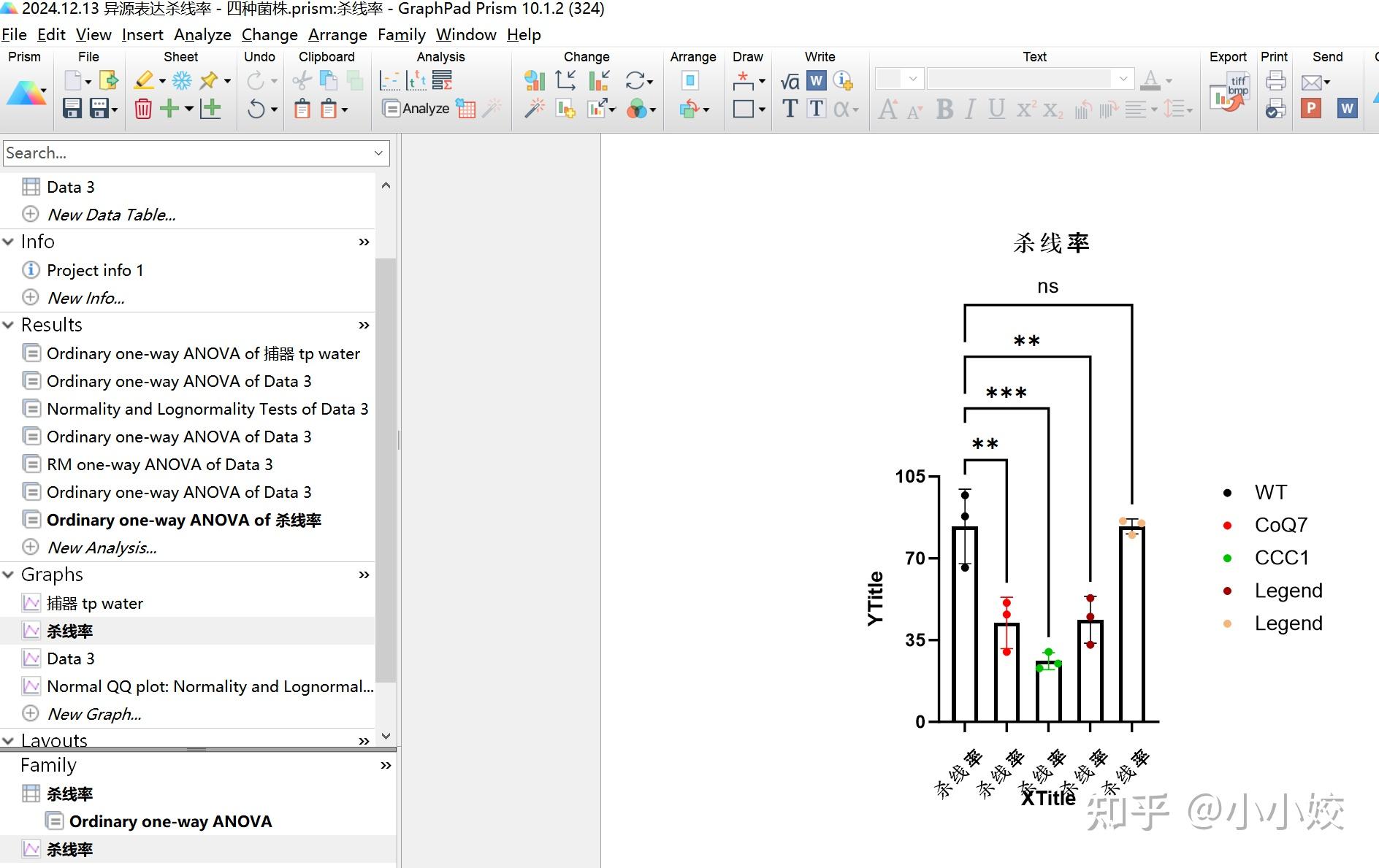 用graphpad prism怎么进行显著性分析并在图上标记 - 知乎