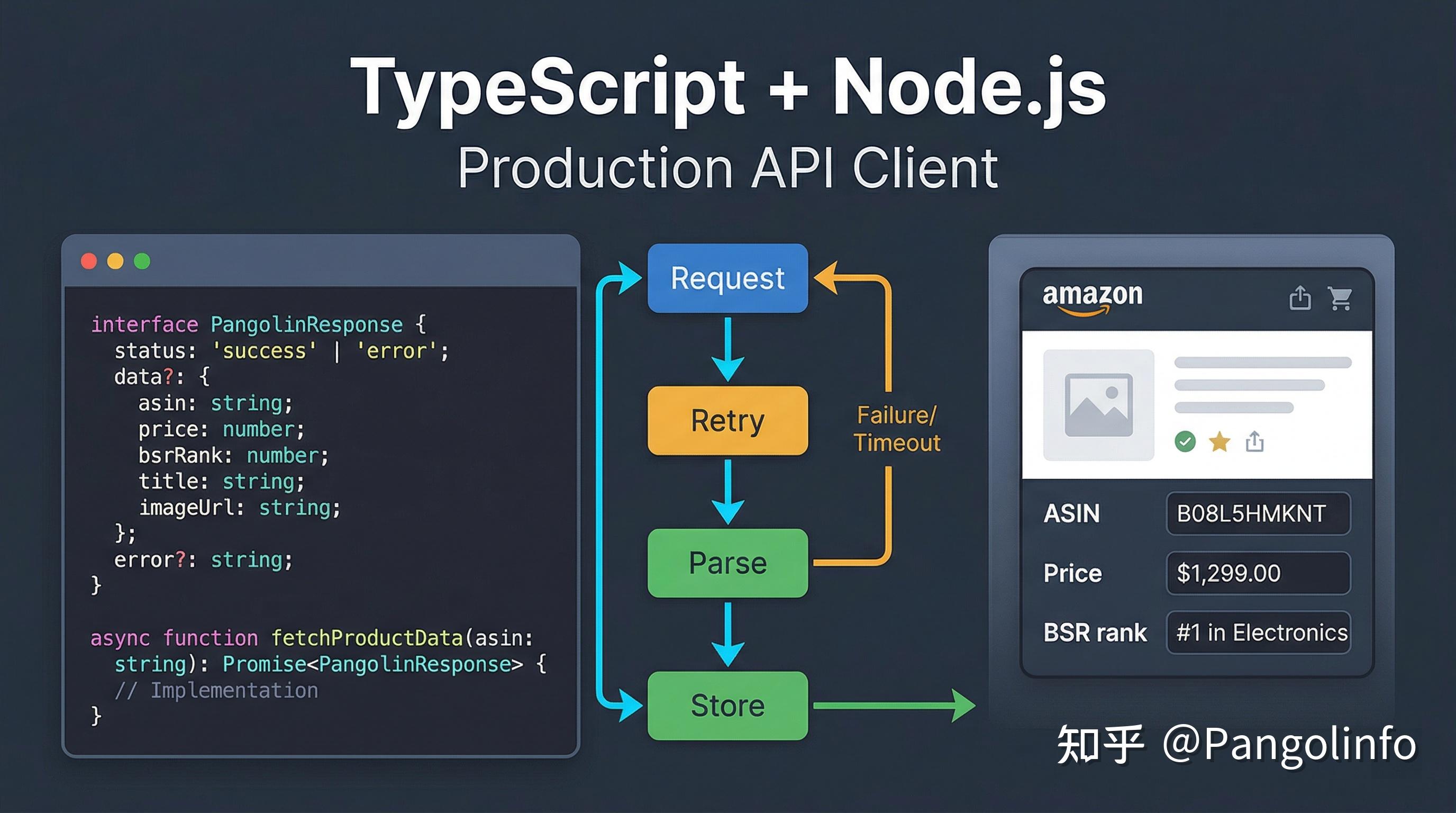 用TypeScript调用Pangolinfo API，我把踩过的坑全写出来了 - 知乎