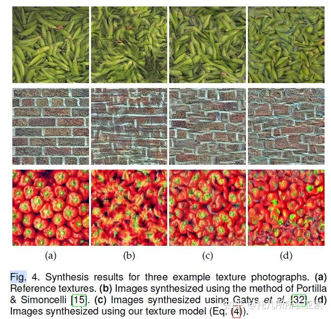 Structure Dist Image Quality Assessment: Unifying Structure and Texture Similarity 图像 ...