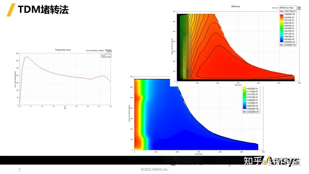 技术分享 | Ansys Maxwell感应电机效率Map计算总结 - 知乎