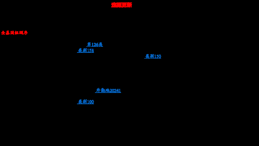 Ukb Database 实战UK Biobank:概述与数据维度 - 知乎