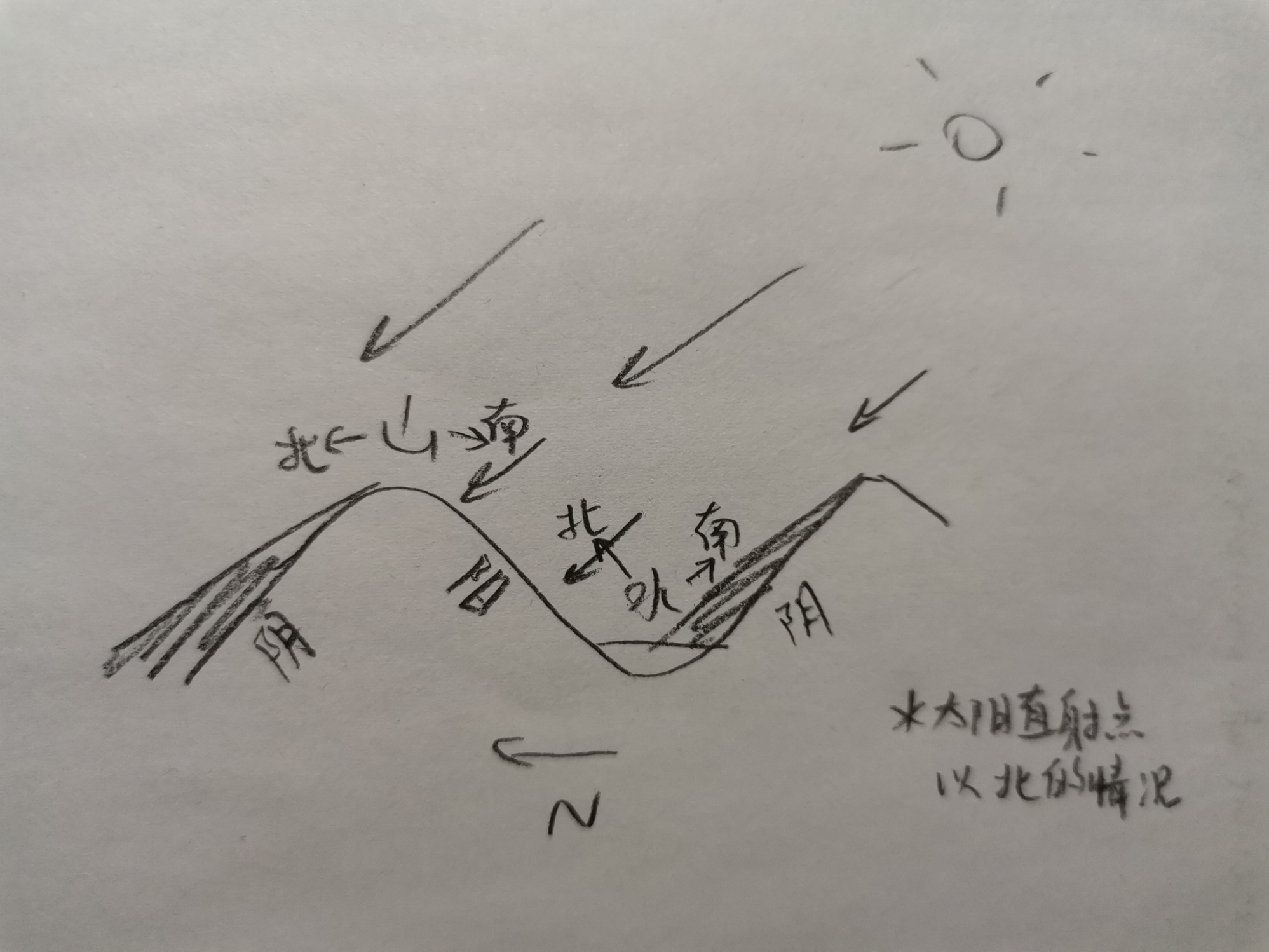 为什么山谷南坡为阴坡而山脊的南坡为阳坡