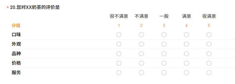 矩阵量表怎么分析? - 知乎