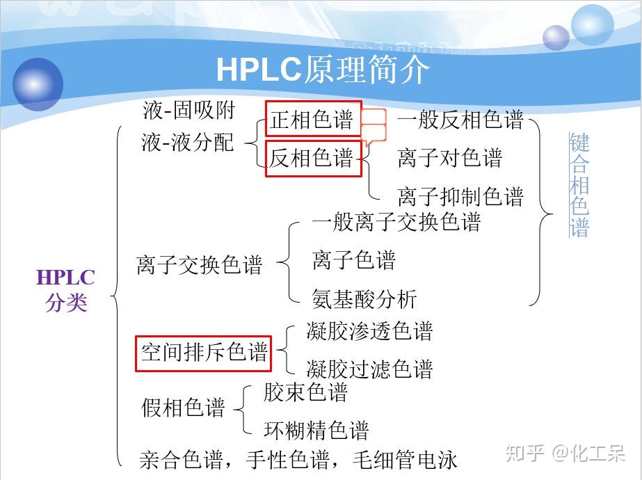 专业!液相色谱(HPLC)基础知识 - 知乎