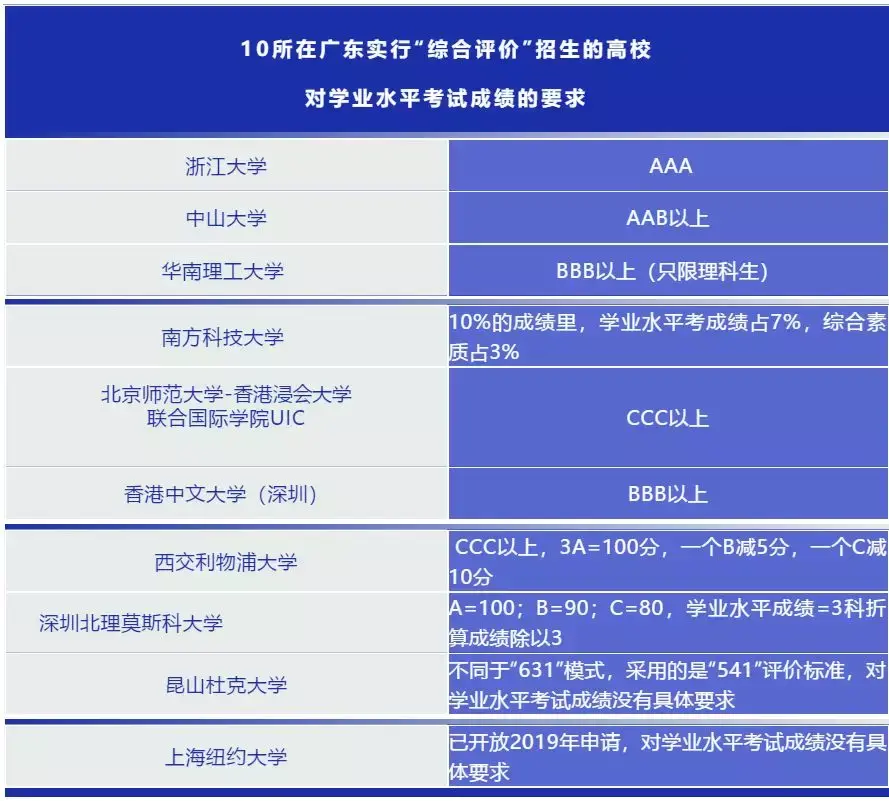 学考有什么用？2019年1月学考哪些考生必须报考？ - 知乎