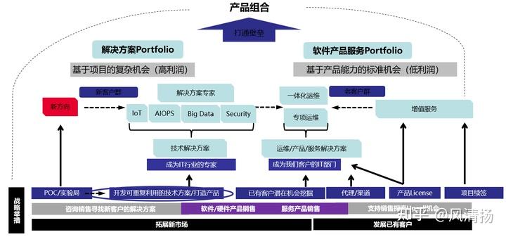 产品总监如何做产品规划？