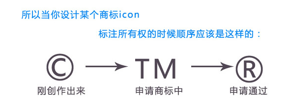 注册商标®、商标™、© 分别代表了什么含义? - 知乎