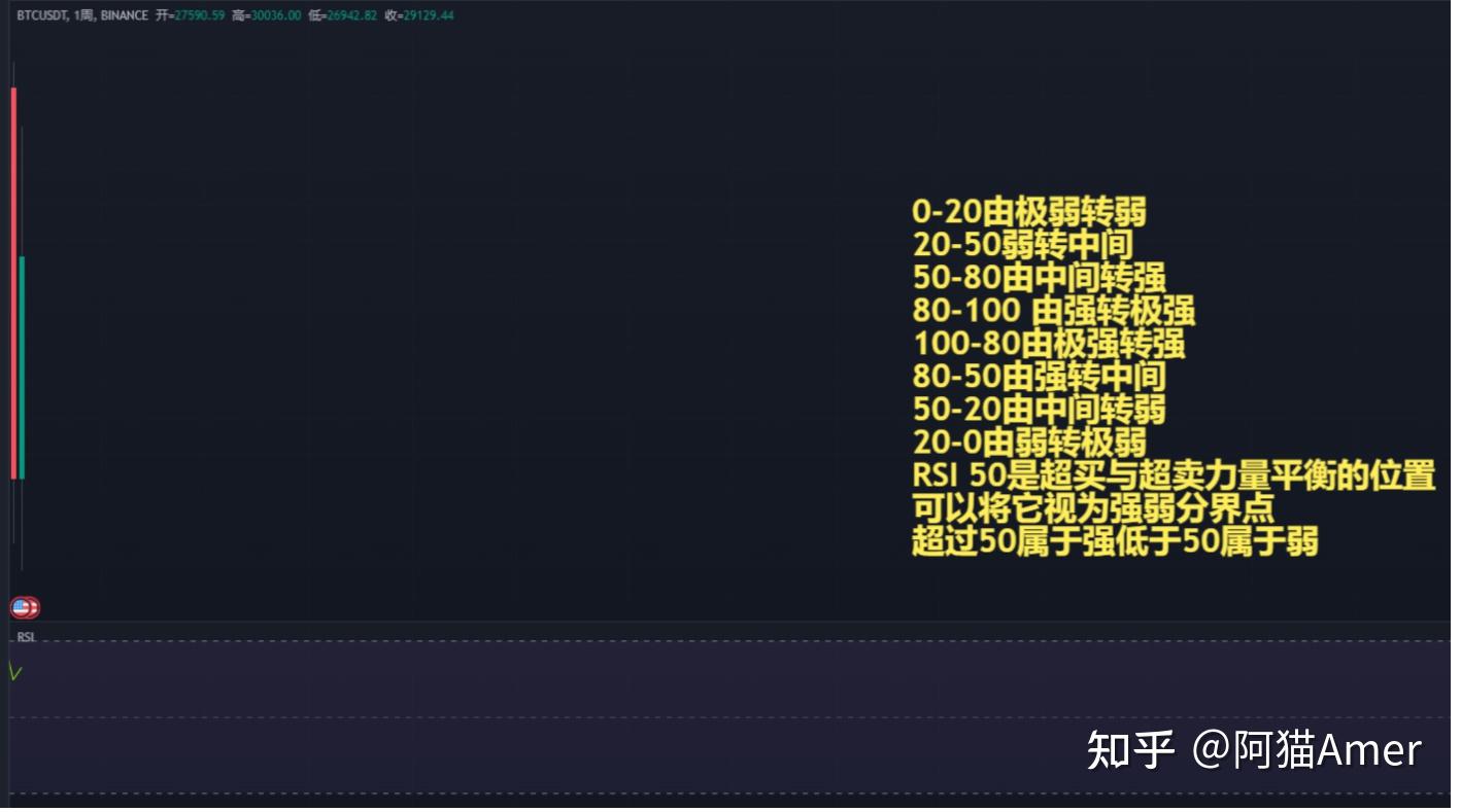 关于RSI的几种形态，你了解几种，很多人只认识三种- 知乎