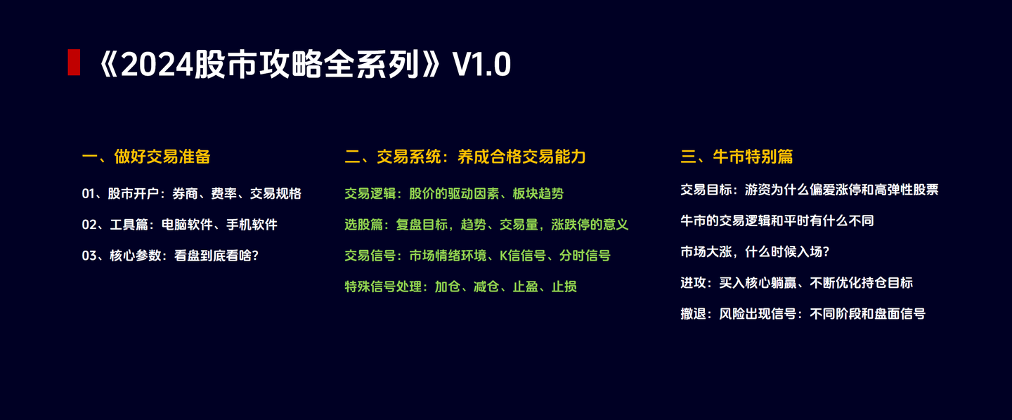 2024股市攻略：选股（趋势、交易量，涨跌停的意义） - 知乎