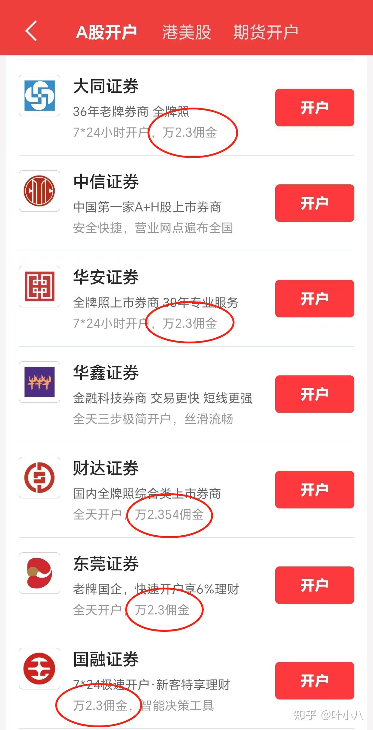 现在怎么开通创业板股票账户呢(现在怎么开通创业板股票账户呢知乎)