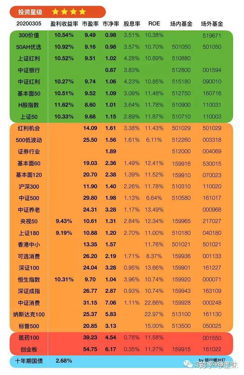 基金是不是每天都有收益_基金是怎样赚钱的_基金是什么