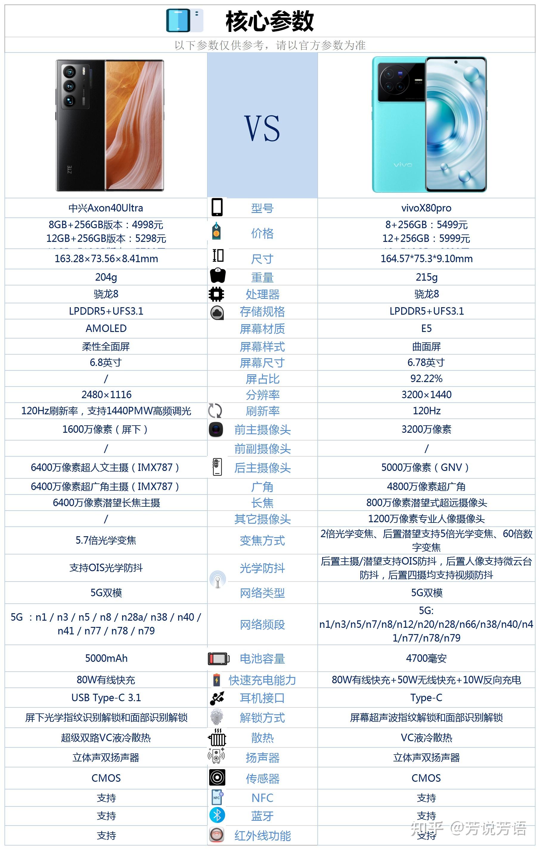 中兴axon40ultra参数图片