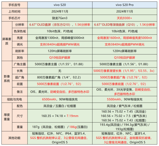 三星s20配置参数详情图片