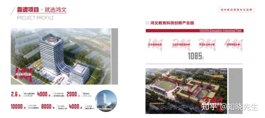连锁企业招商必备--招商PPT(建议收藏) - 知乎