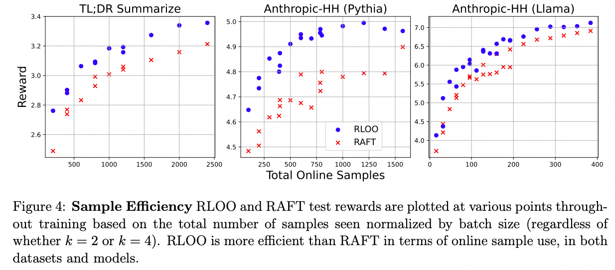 LLM RLHF 2024论文(四)RLOO - 知乎