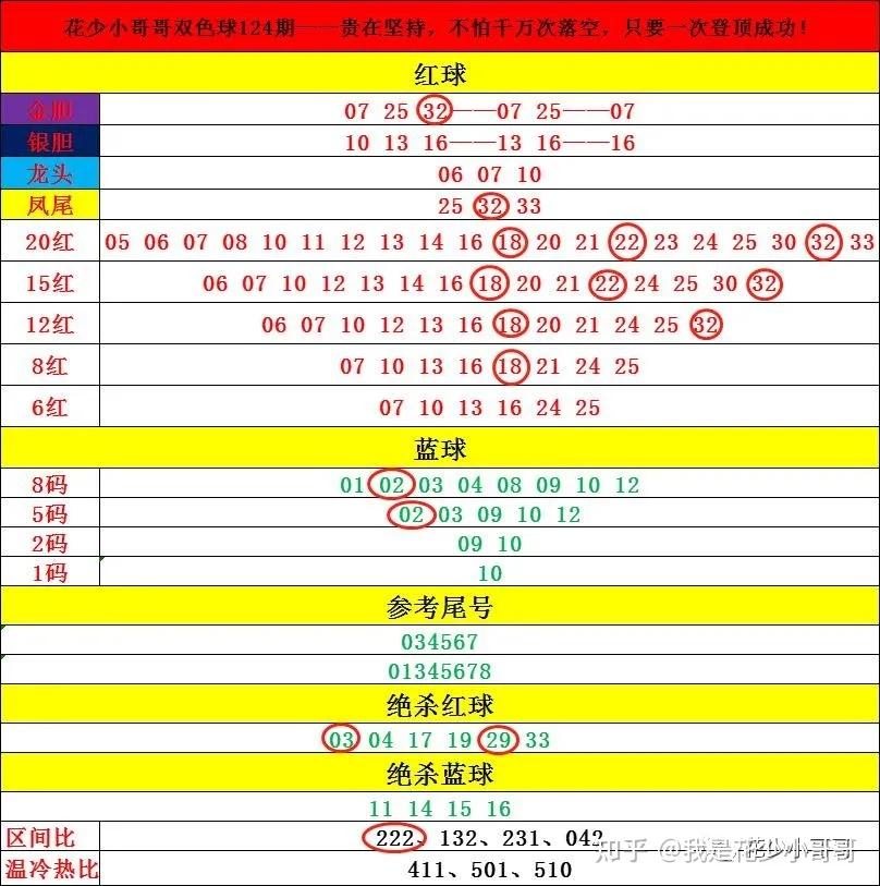 双色球2021125图片