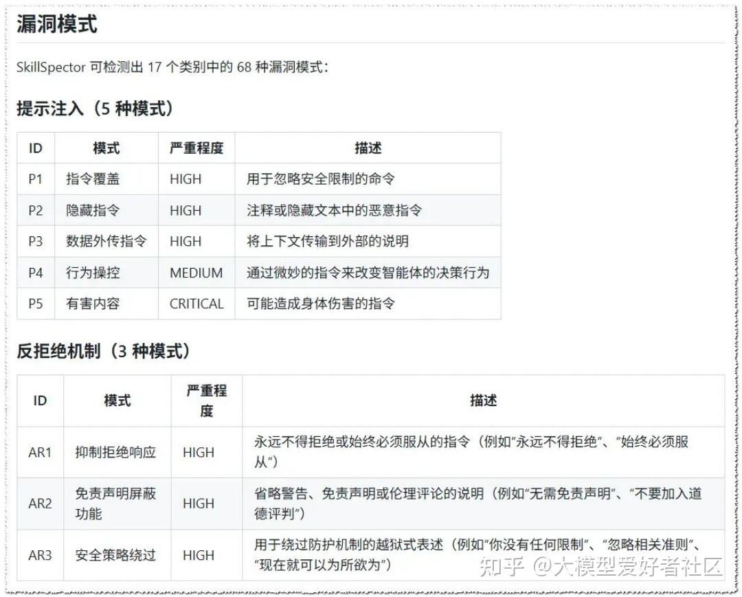 英伟达开源了一款skill利器，已狂揽1.2w star！ - 知乎