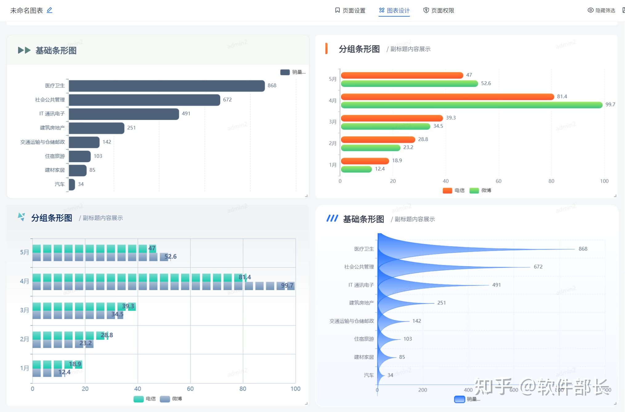 职场必备！20种数据可视化图表让你轻松成为数据达人 - 知乎