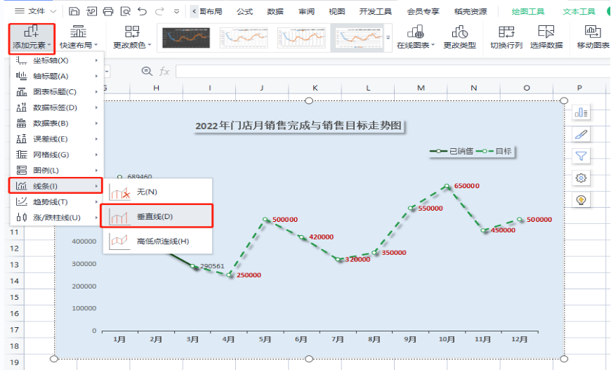 WPS表格数据预测:制作虚实线结合的折线走势图(下) - 知乎