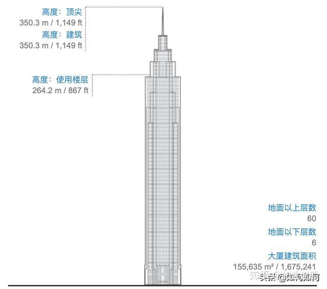 广州,250米以上摩天大楼一览 - 知乎