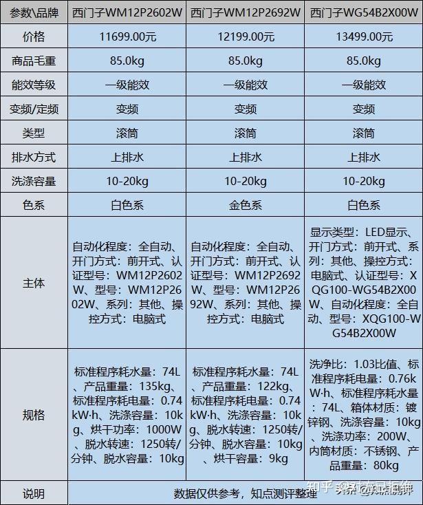 西门子洗烘套装哪个型号好 西门子洗烘套装介绍与推荐