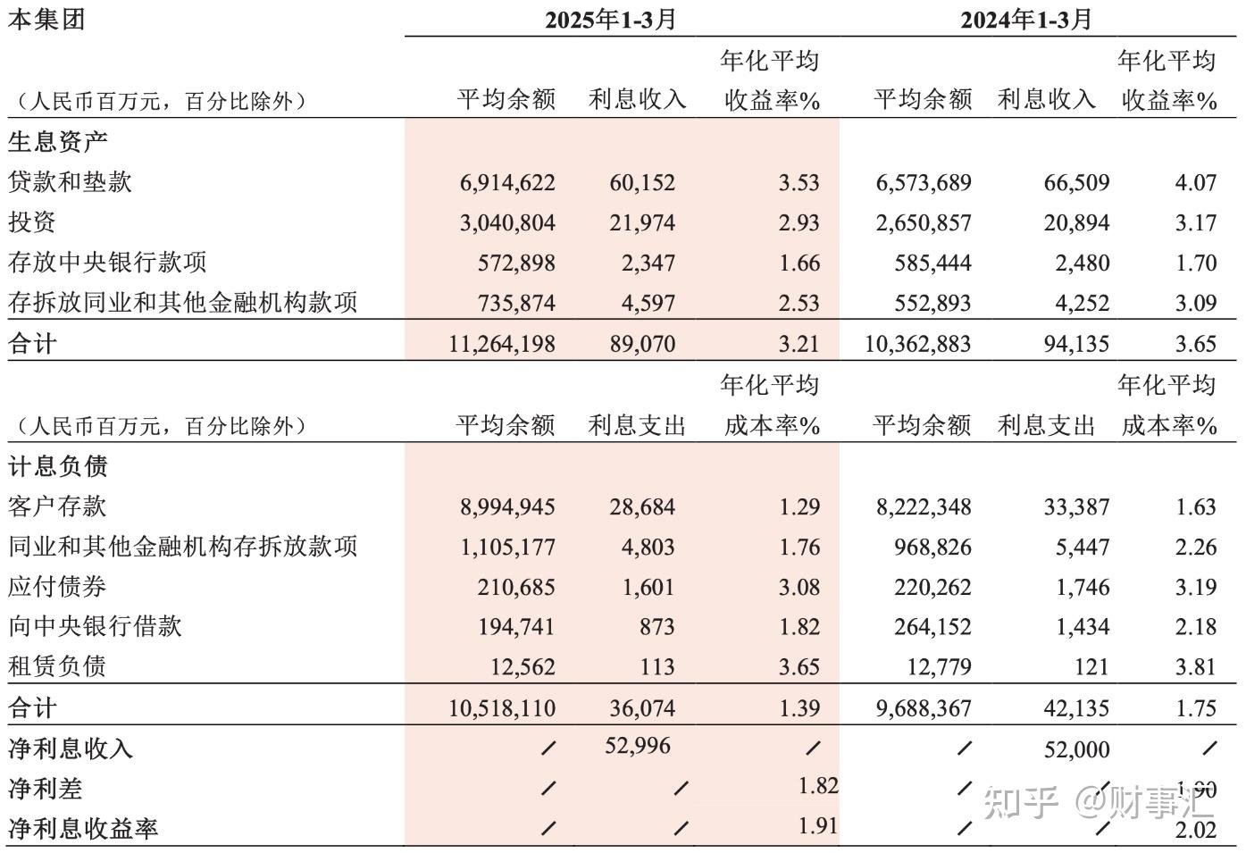 债券投资热度不减：银行资产荒下的攻守道