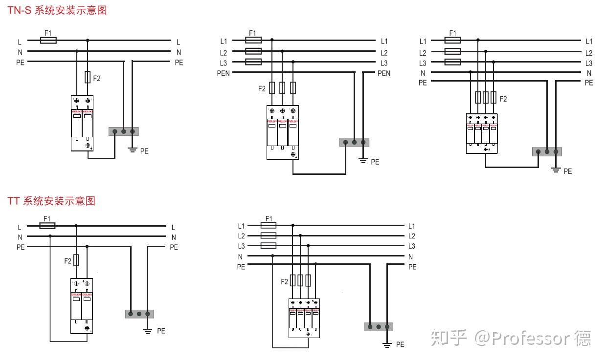 浪湧保護器是用來做什麼的有什麼作用