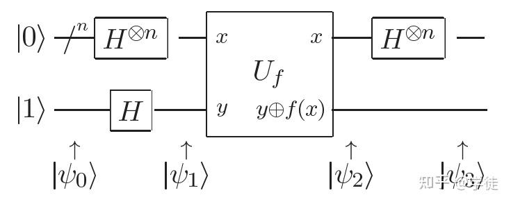 量子计算笔记（8）-Deutsh-Jozsa算法详解 - 知乎