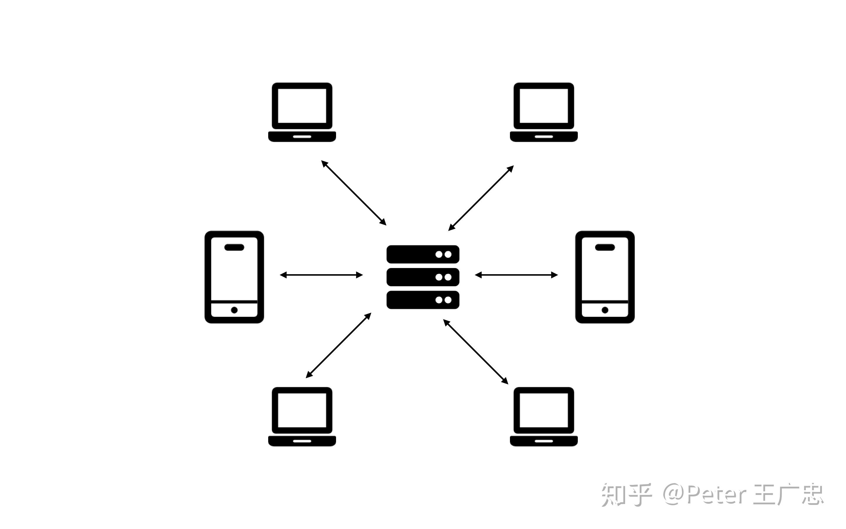 包含P2P文件共享服务器/客户端搭建的词条