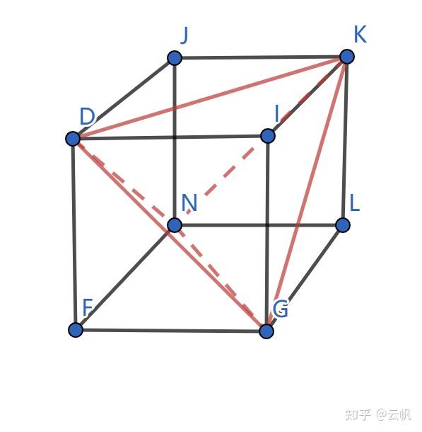 深入浅出数学系列 | 立体几何(3):正四面体的性质 - 知乎