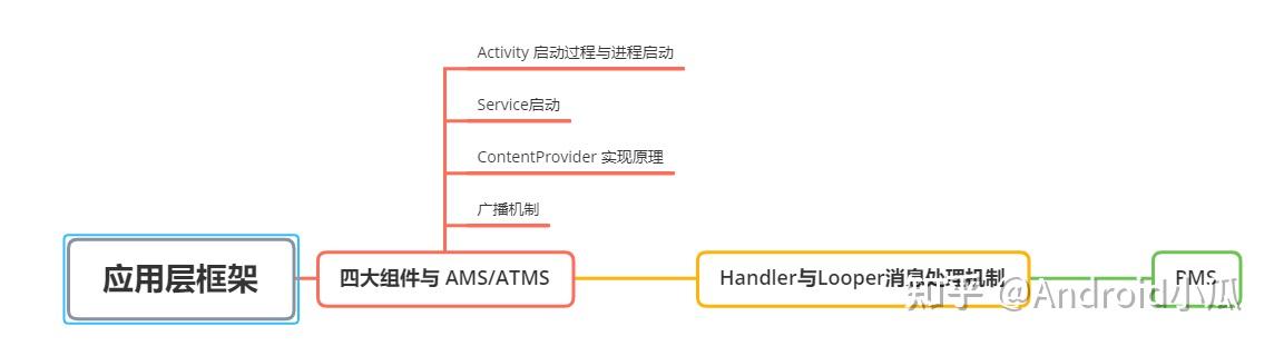 为什么要学 Framework? - 知乎