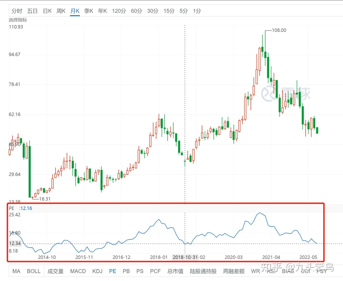 深入讲解市盈率，为什么说市盈率是投资的估值？ - 知乎