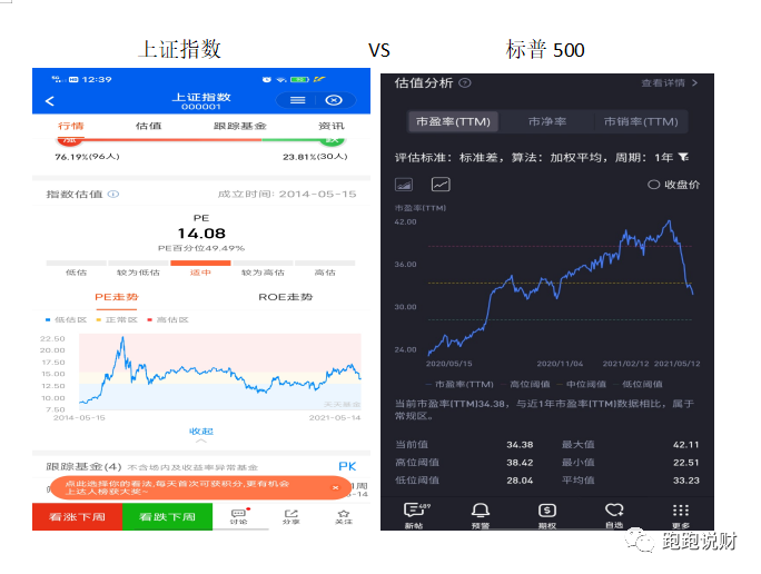 指数基金投资策略 - 知乎